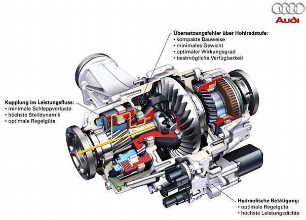 Audi quattro-Antrieb mit Sportdifferenzial.